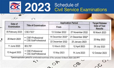 civil service exam result june 9 2023|Civil Service Commission (CSC).